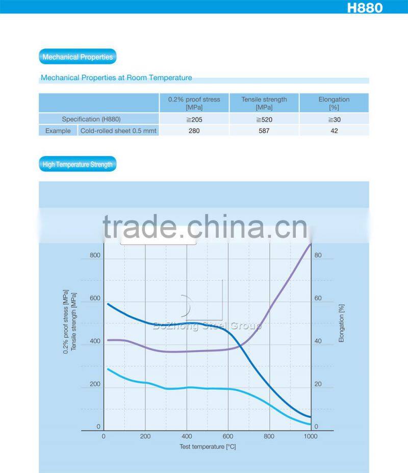1.4876 bar 800H 800T pipe UNS N0881elbow N08811flange Incoloy 800H Alloy
