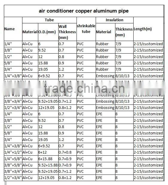 China best quality air condition copper pipe for sale price
