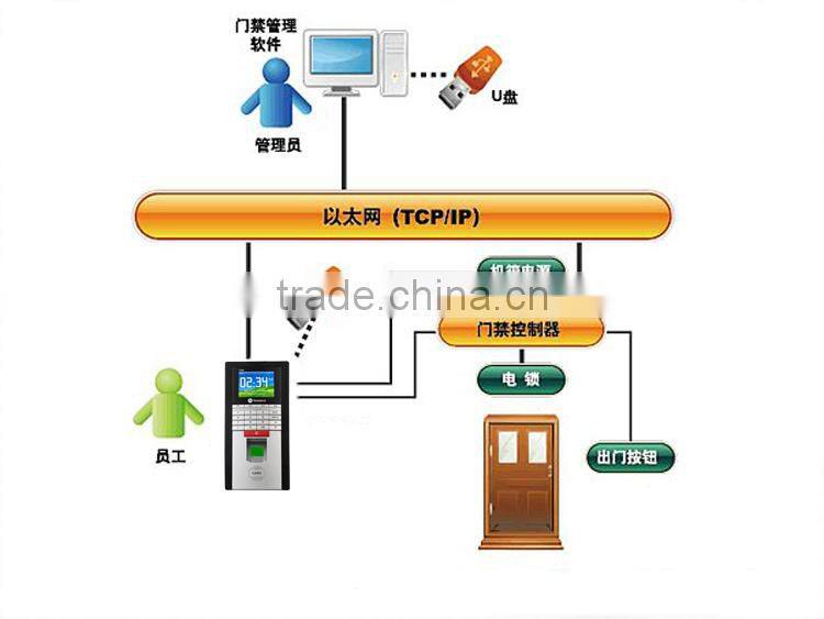 Joneytech biometric fingerprint time recording fingerprint access control system