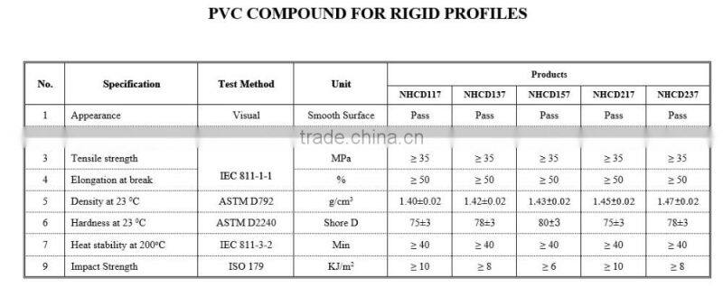 rigid pvc compound for Extrusion (factory price)
