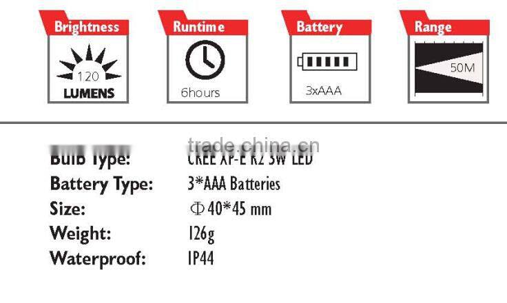 Customized Widely Used Cheap Best Quality Uv Led Headlamp