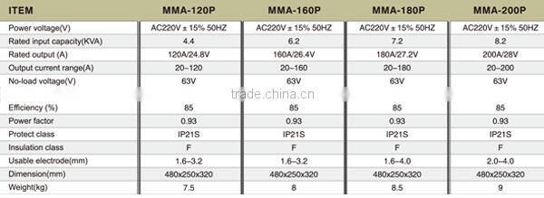 China Wholesale custom MOSFET DC Inverter arc Welding Machine model MMA-120PA/160PA/180PA/200PA