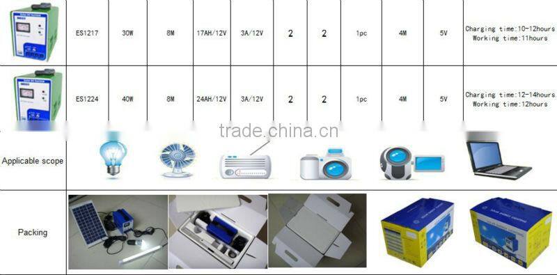 6-40W Portable Small Lighting Solar Kits oker brand