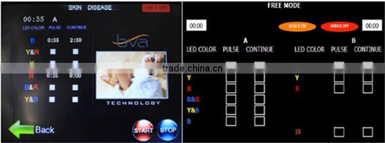 Multifunctional bio blue yellow red and infrared light therapy device for skin rejuvenation