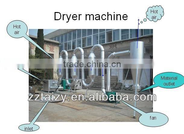 East Asia widely used Sawdust Dryer with CE approvel