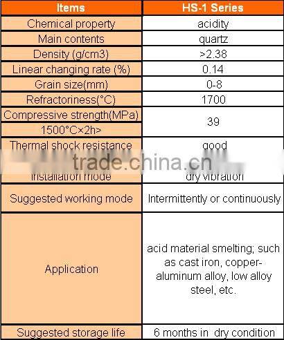 Azs Ramming Mass Refractory alibaba india