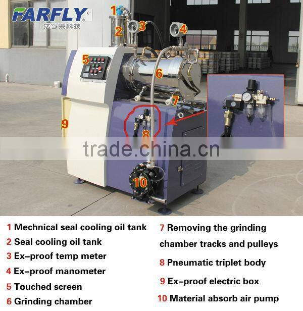 Cone pin-type horizontal sand mill