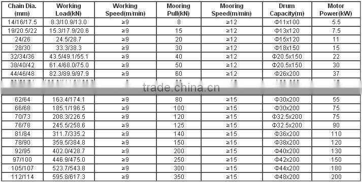 electric and hydraulic marine double drum double wildcat anchor winch