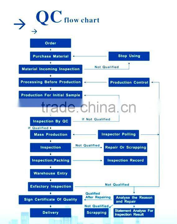 Non-standard manufacturing cnc machining aluminum parts