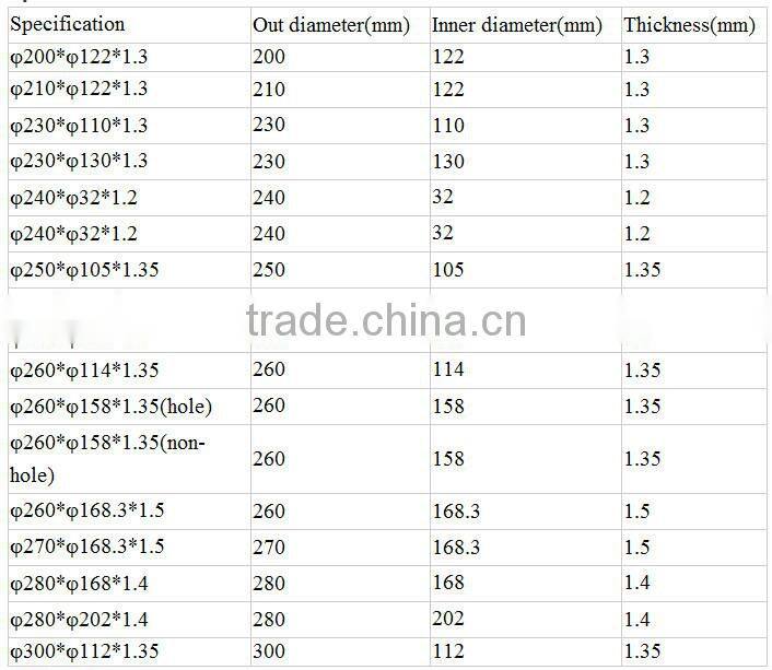 cutting blade for textiles/top slitter blades for belts