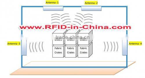 RFID Vehicle Access Control System
