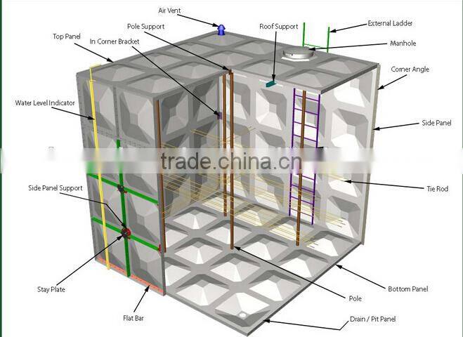 galvanized water tank,water treatment,drinking water filter