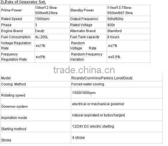 10kw-500kw Deutz marine diesel generator