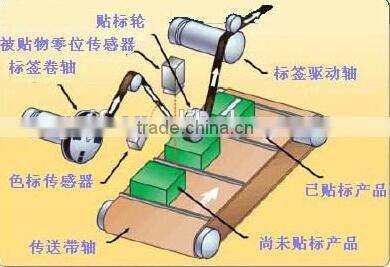 JF2014 Semi automatic round bottle sticker labeling machine for round bottles with printer