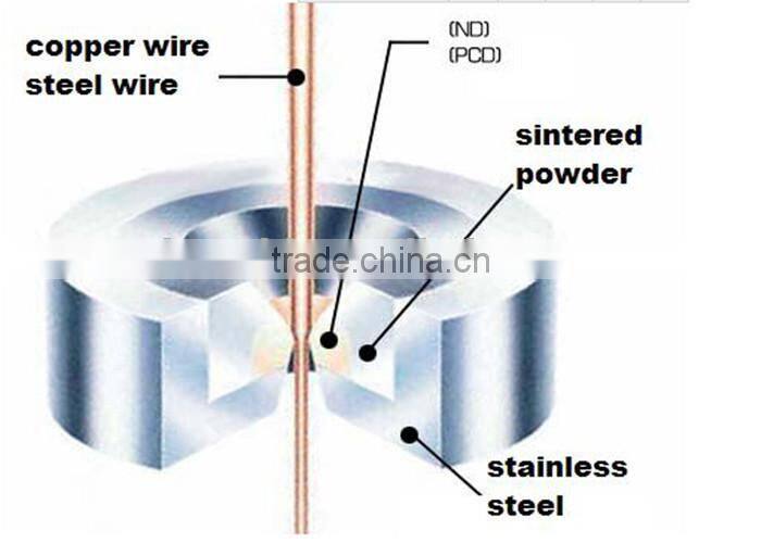 PCD drawing die for wire drawing