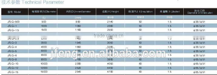 stainless steel tank series