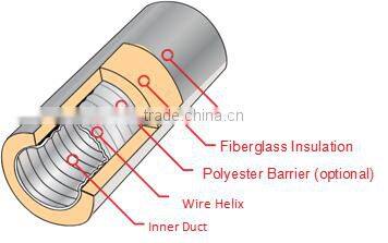 Indoor garden room grower 4" 6" 8" 10" 12" 25 feet multi layers fiberglass fully insulated acoustic air vent ducting / hose pipe