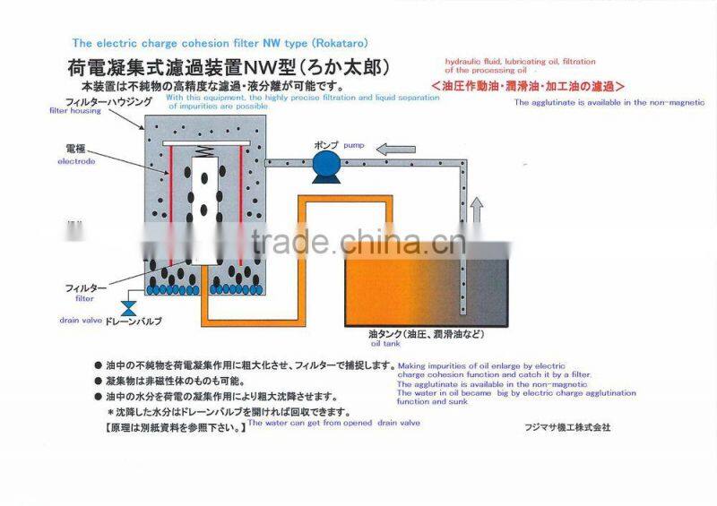 ROKATARO:filtration equipment for oil ,large size, oil separator Japan