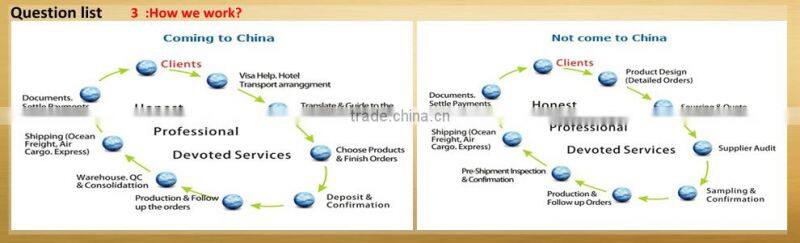 Latest New Designs Ladies Wholesale Fashion Jewelry