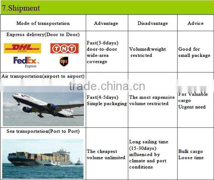 Best sale cheap fashion latest polo t shirts