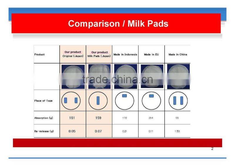 Easy to use and Disposable ebay best sellers Breast Pad for mother