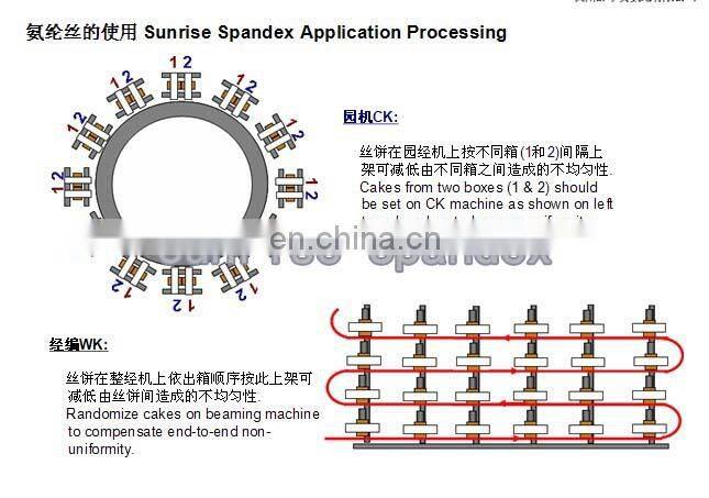 1680D elasticity spandex yarn in stock
