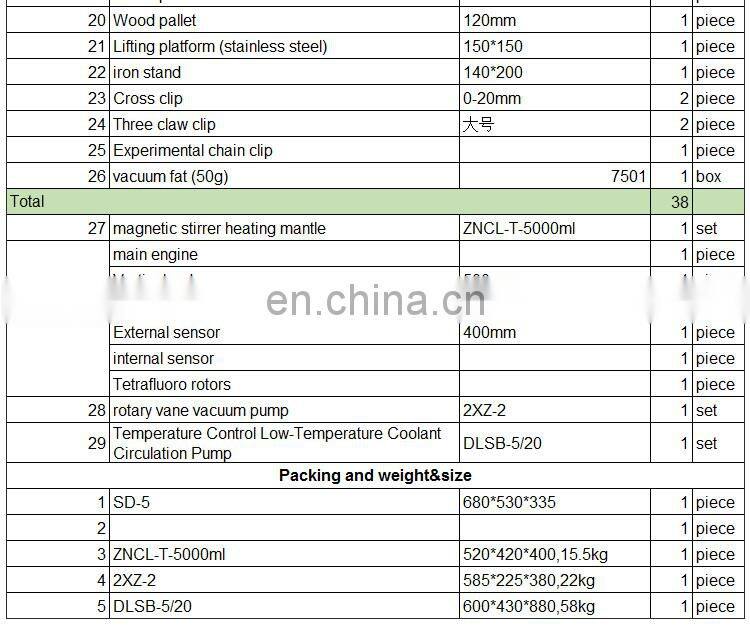 Glass Unit Short-Path 10L Continuous Distillation Equipment