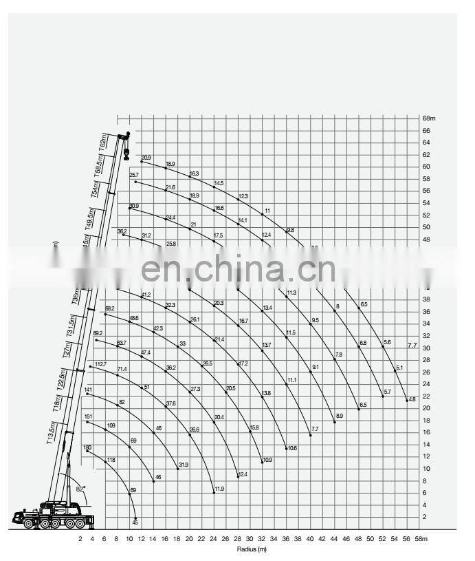 SANY 220Ton Truck Mounted Hydraulic All Terrain Crane
