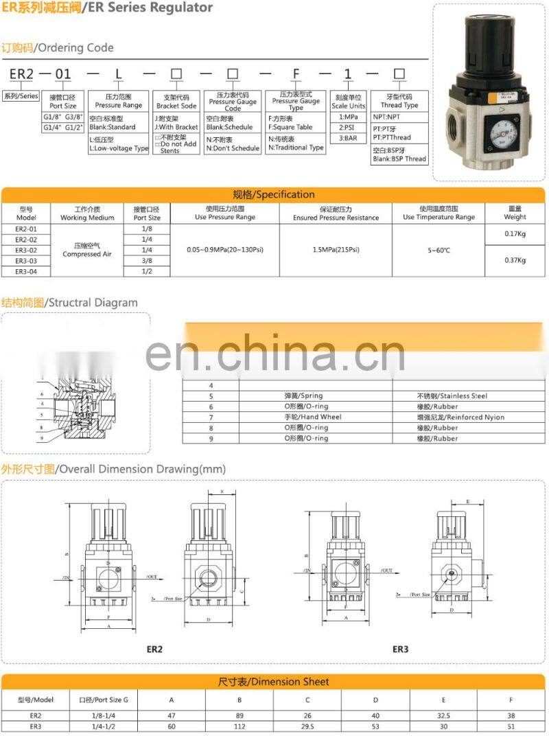 NAR series adjustable water pressure relief valve