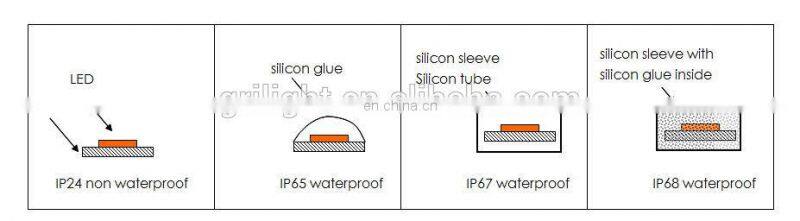 High brightness double row pcb width 15mm samsung led smd 5630 led strip lighting