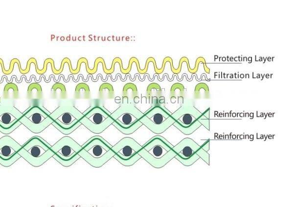 150 micron Five layers sintered sintered felt woven wire filter mesh