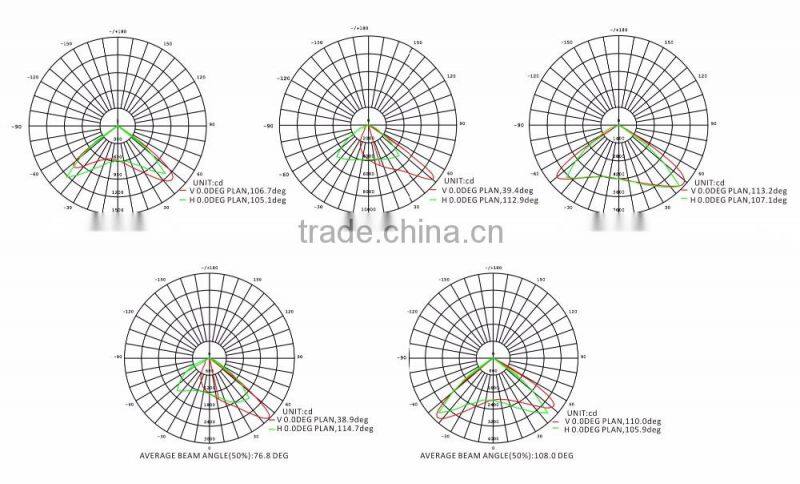 DLC ETL Listed 150w Tennis Court LED Shoebox Light with Meanwell Driver