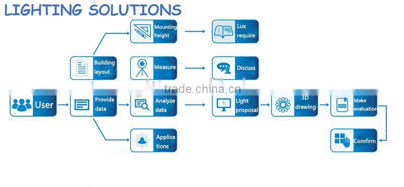 New modular design high light efficiency led workshop lamp
