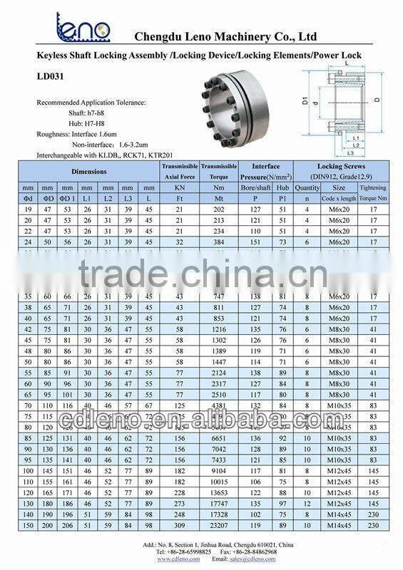 Keyless Locking Devices as per Tollok Standard