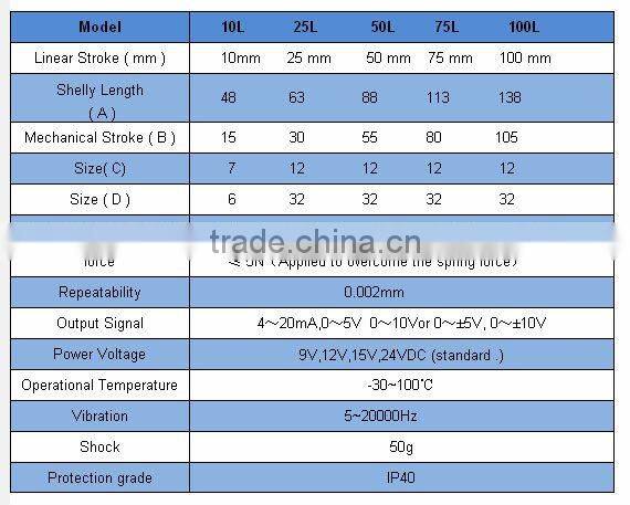 ELD 1 Displacement sensor Position Sensor