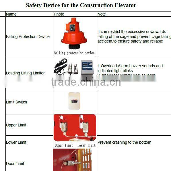 SAJ30 Safety Device For Construction Hoist/Passenger Lifter/Building Hoist