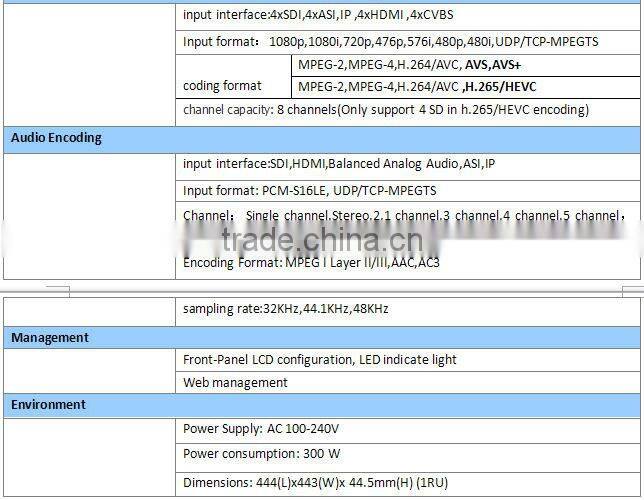 H.264 and AVS encoder decoder and video transcoder