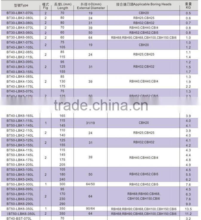 BT/HSK shank LBK/CK connector cnc boring bar boring tool holder