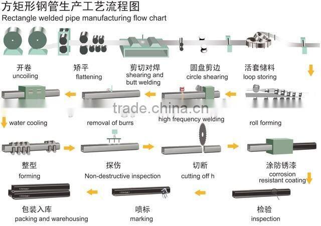 Low price ERW rectangular steel pipe