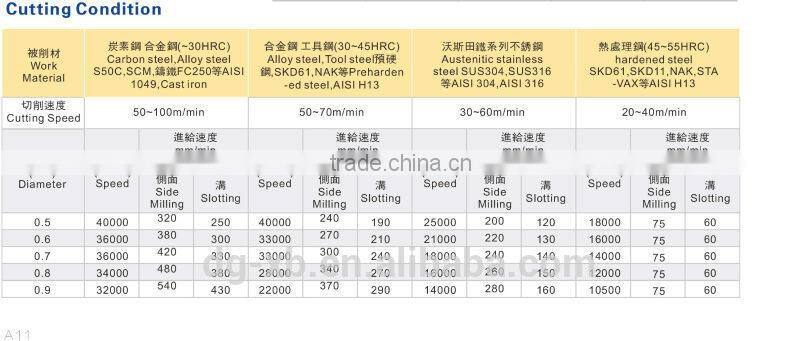 LIKEN 500 carbide cnc machine tools deep groove micro Dimeter cincinnati machine tools