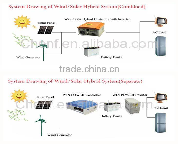 Newest Design Home Use 2KW Off Grid Inverter 3 Phase/ Solar Grid Tie Inverter/Micro Grid Tie Inverter
