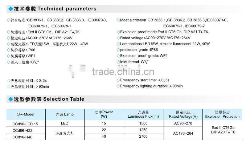 Explosion-proof circular fluorescent lamp high quality