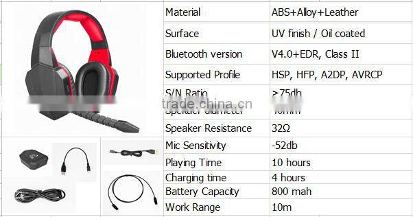 New Design Bluetooth,Noise Cancelling,Microphone Function And Wireless Communication Bluetooth Headset And Headphone