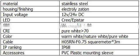 2016 DMX Control IP68 outdoor 3W led underwater light in pool RGB