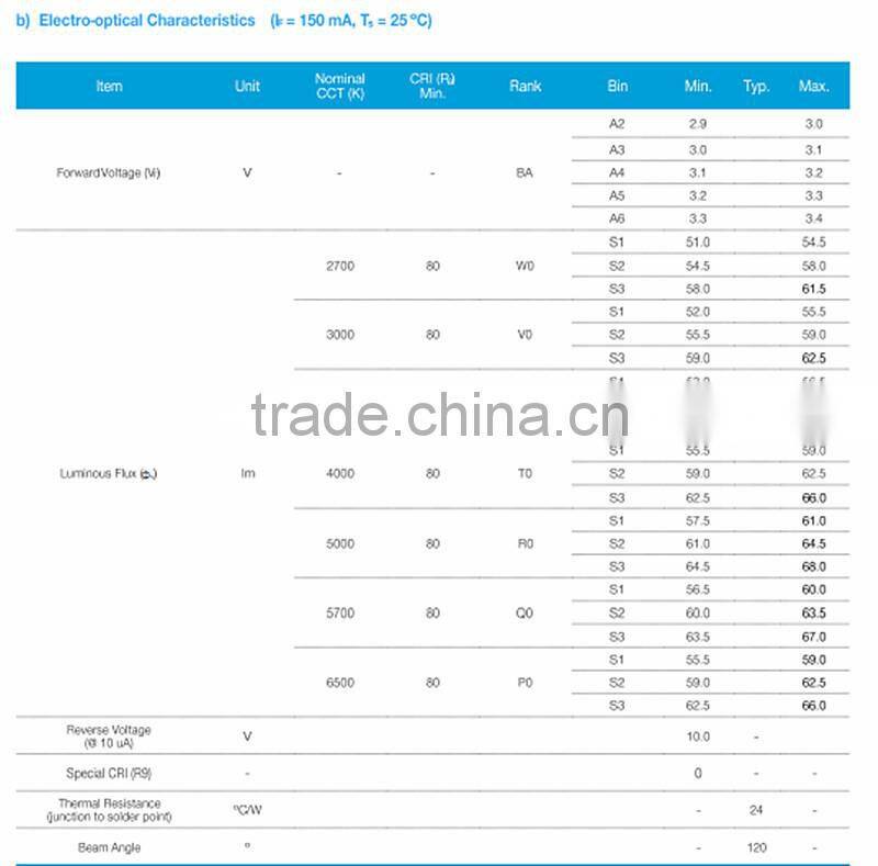 High Quality 55-60LM 0.5W Samsung 2835 SMD LED Strip Light