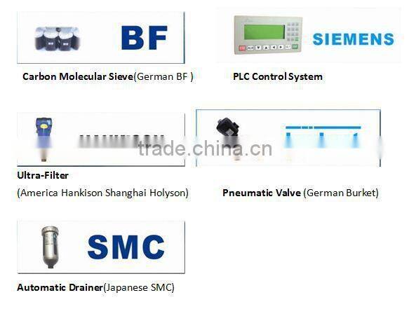 hot sell automatic small N2 plant of best quality and CE approval made in China