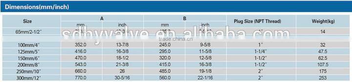 flange end DN50-DN1400 ductile iron y strainer