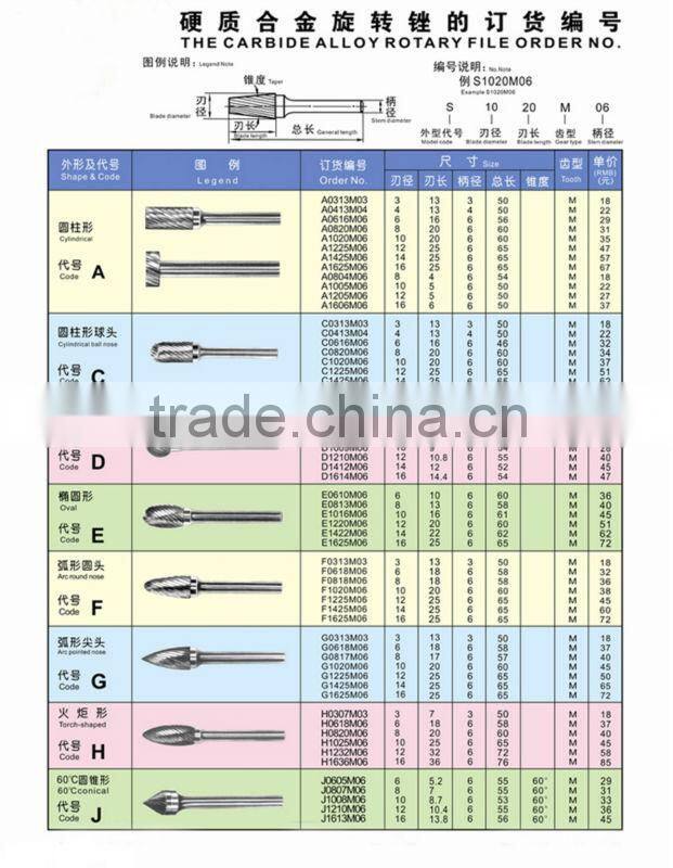 tungsten carbide burrs