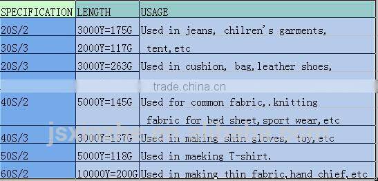 40S/2 dyed spun polyester Sewing Thread 3000Y