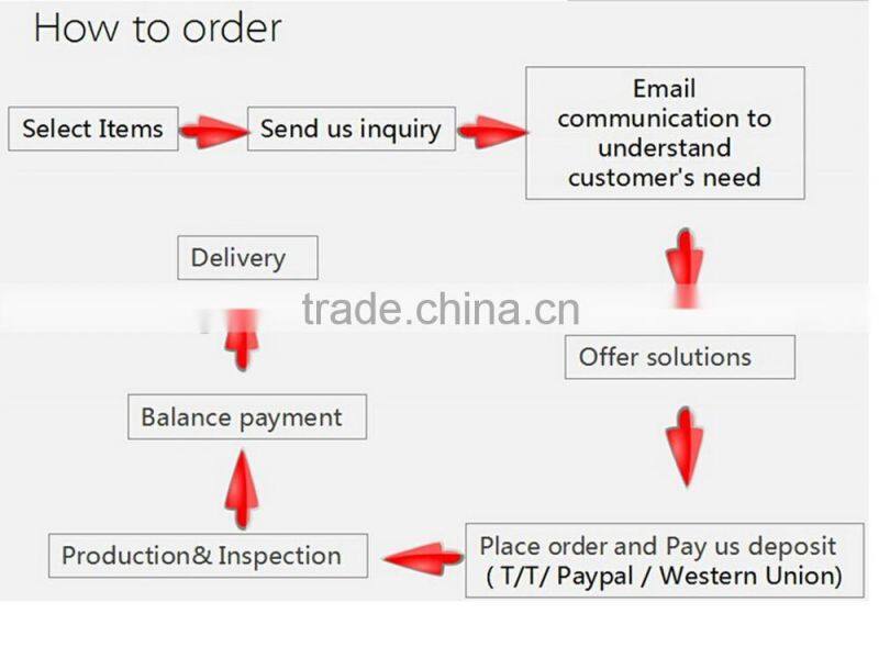 Yiwu Manre wholesale silicone/ pvc custom bag tag promotional fancy luggage tag